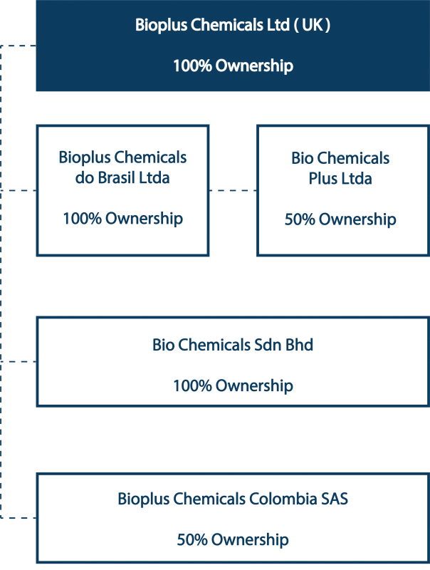 corporate-structure-mobile